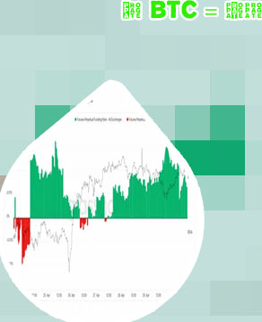 Btc usd exchange