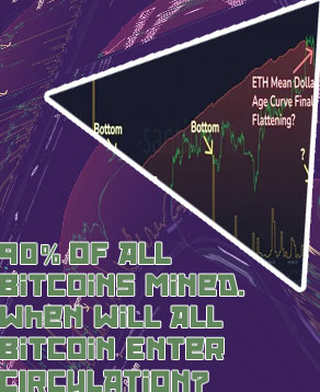 Have all bitcoins been mined